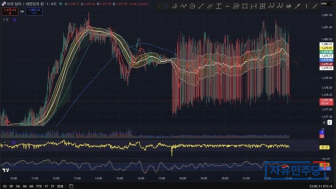[성명] 환율 조작으로 나라 경제 찢는 이재명 정권, 퇴출시켜야 한다
