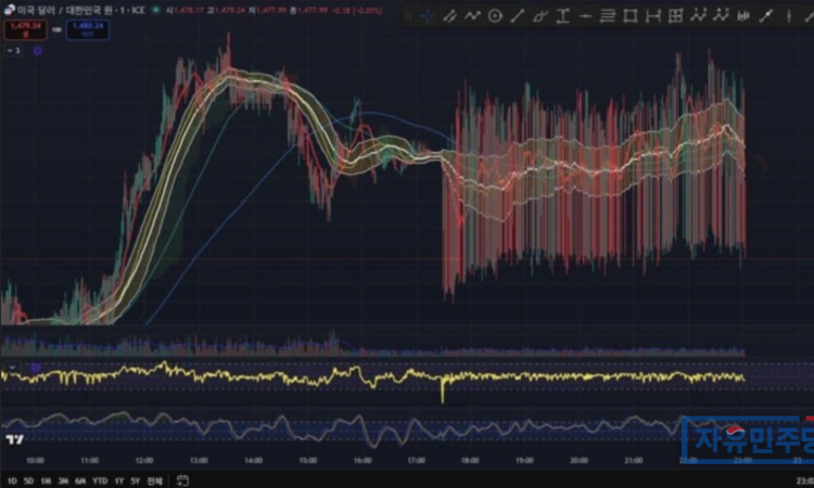 [성명] 환율 조작으로 나라 경제 찢는 이재명 정권, 퇴출시켜야 한다